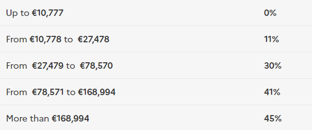 Vad är skatten för arbete i Frankrike?